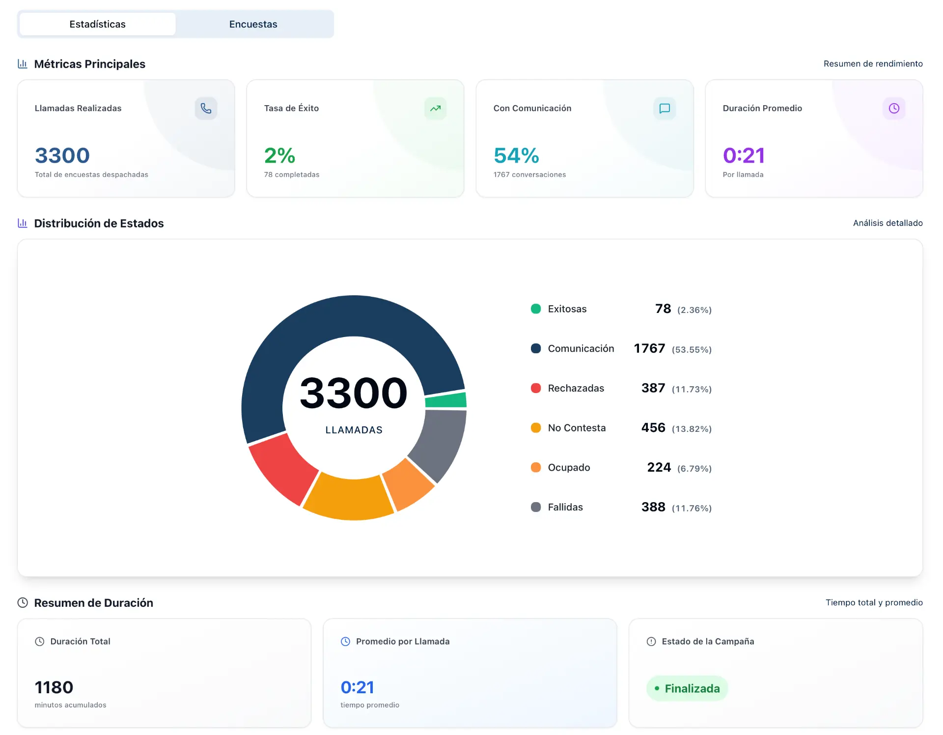 Dashboard Sonalyx